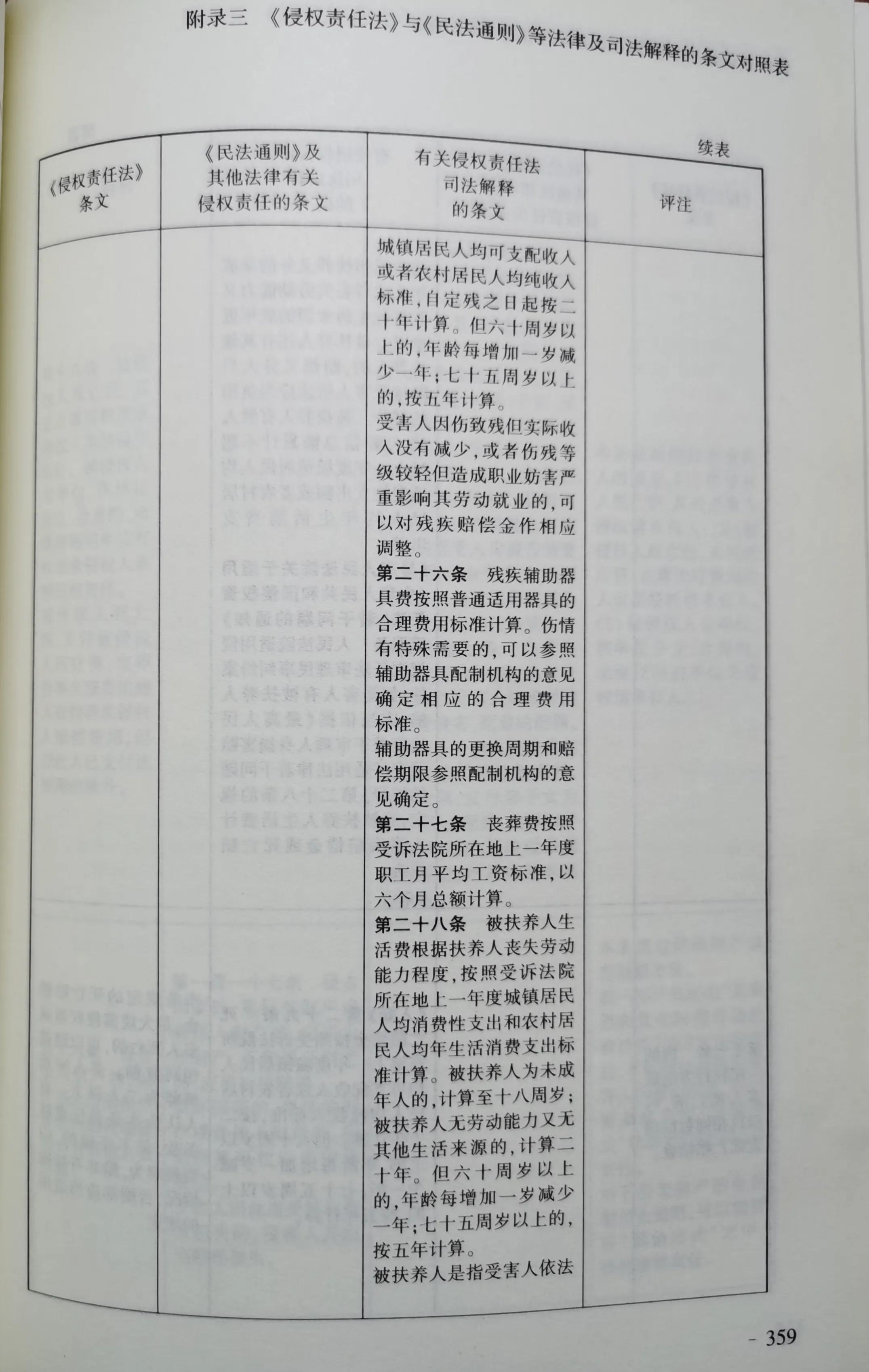 《侵权责任法》与《民法通则》等法律和司法解释对照表