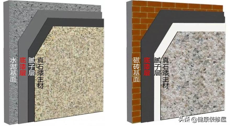 真石漆市场价格陷阱，如何去判断低价格与高价格的产品质量