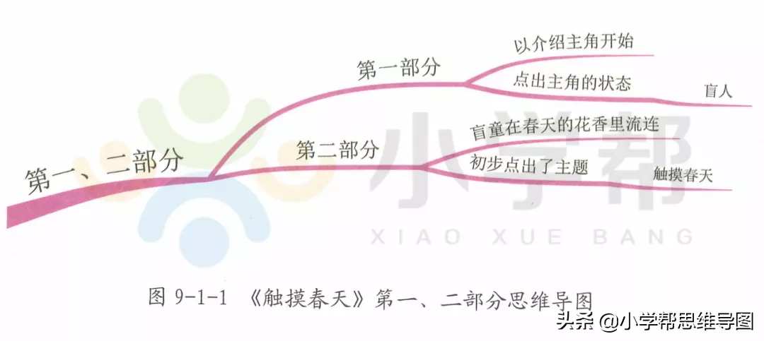 学名篇《触摸春天》仿写“我身边的一件事”