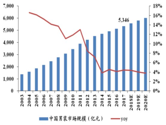 海澜之家 有了一个服装行业不该有的高利润