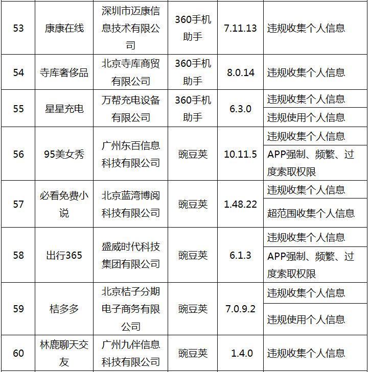 工信部公布第七批侵权APP：蜜源、寺库、街电等上榜