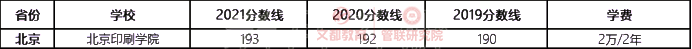 22考研最难考双非院校汇总！难度堪比985，择校参考