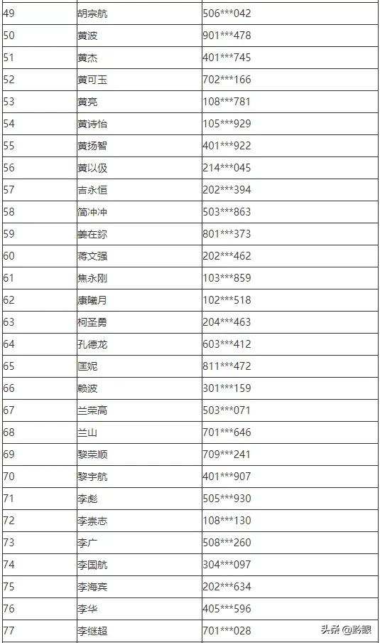 公布！中央司法警官学院2021年在贵州省招生提前批录取名单