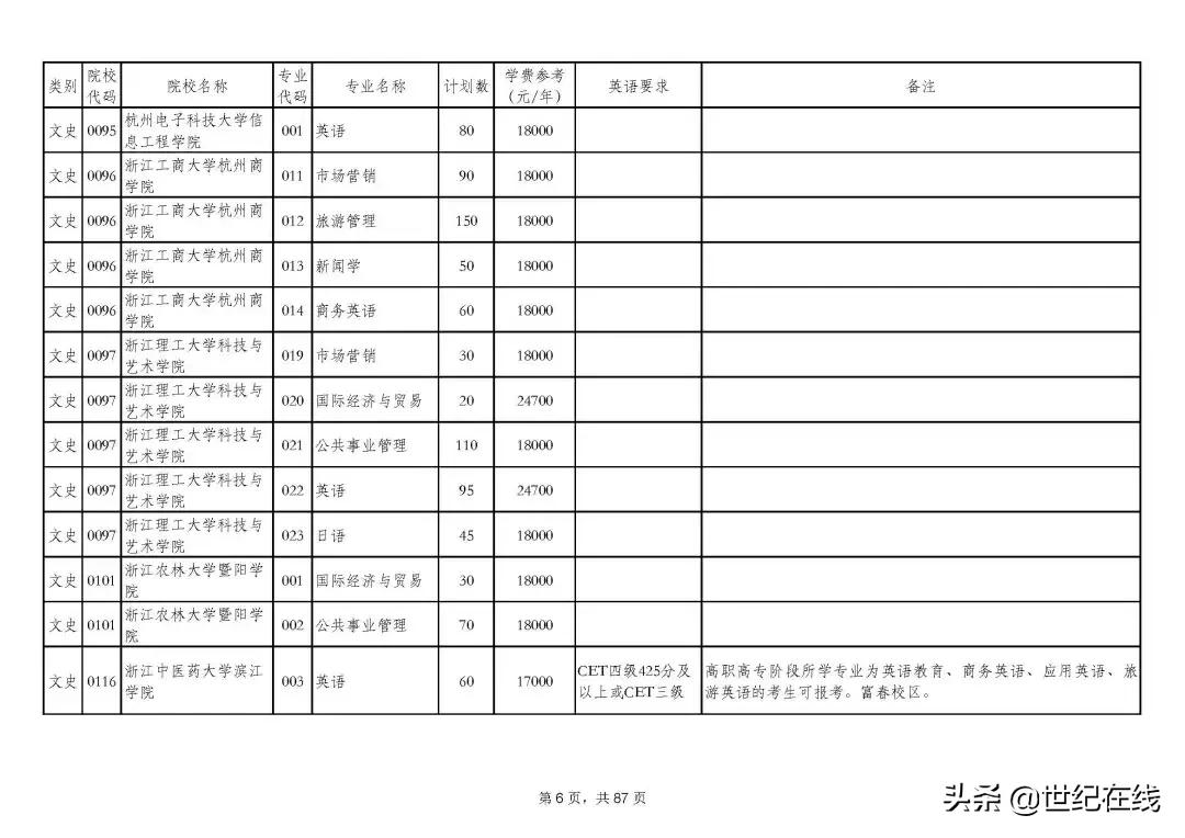 2021年浙江专升本招生计划分析：部分独立学院停止招生