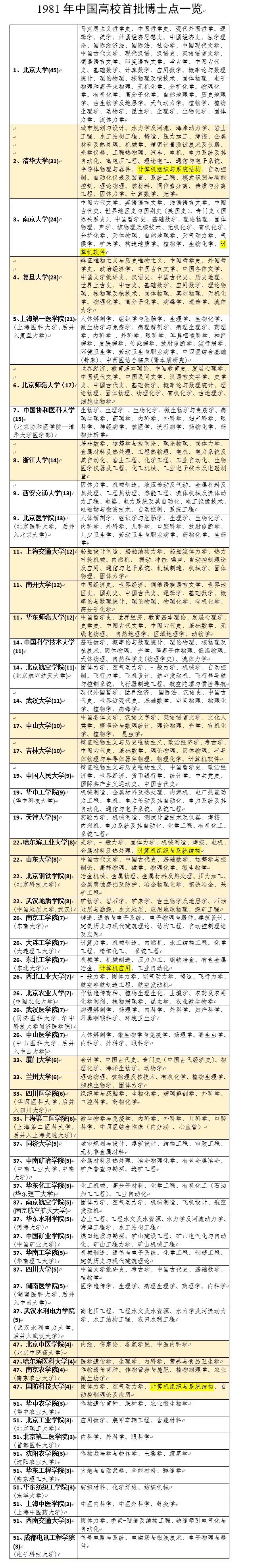 一个被合并而消失了的非常可惜的特色学校：武汉水利电力大学