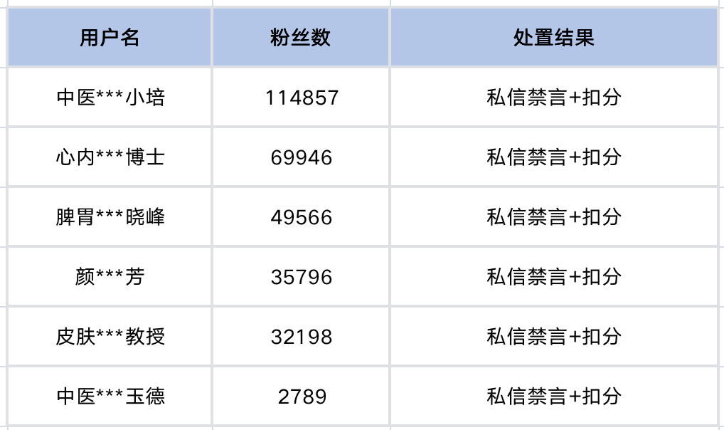 今日头条关于处罚恶意同质化引流内容的公告