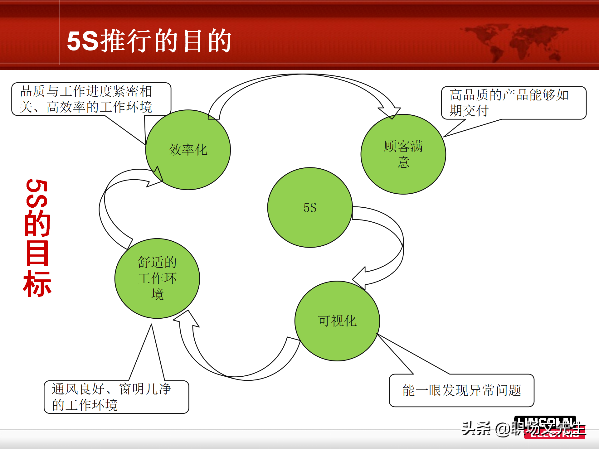 5S推行的方法步骤，78页精益生产5S管理培训课件，非常经典实用