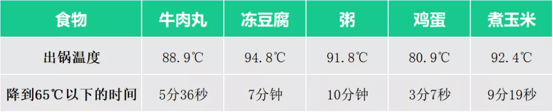 天冷就要趁热吃？儿科医生：害了孩子你都不知道