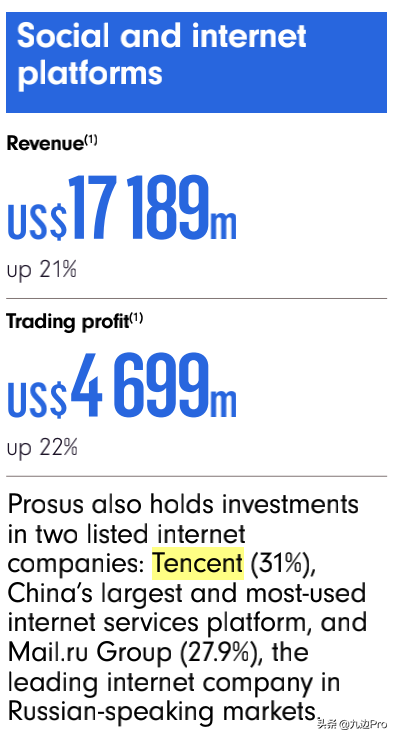 「腾讯南非」腾讯最大股东是谁（腾讯的第一大股东竟然是家南非公司）