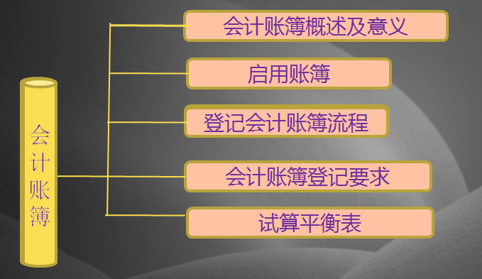 一套完整实用的手工全盘账实操讲解！新手会计刚入职再也不发愁