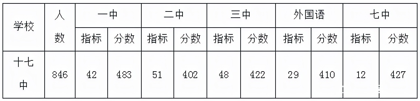 河北名校联盟｜河北省重点初中解析——保定