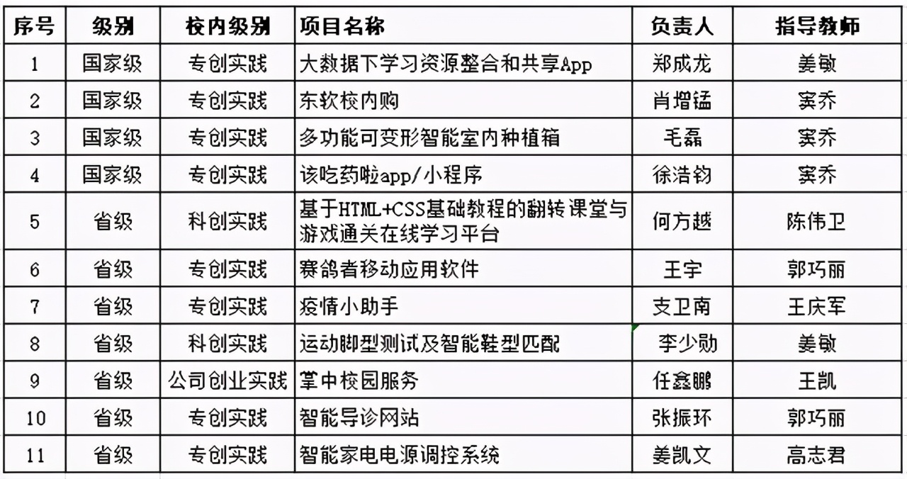 计算机科学与技术：大连东软信息学院国家级一流本科专业这样炼成