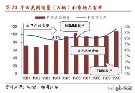 丰田汽车的崛起之路，从纺织厂到世界顶尖汽车制造商