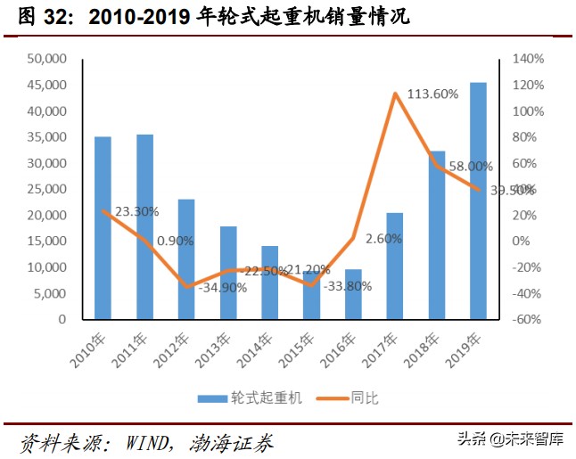 工程机械行业深度报告：万亿级工程机械市场，静待电动化率提升