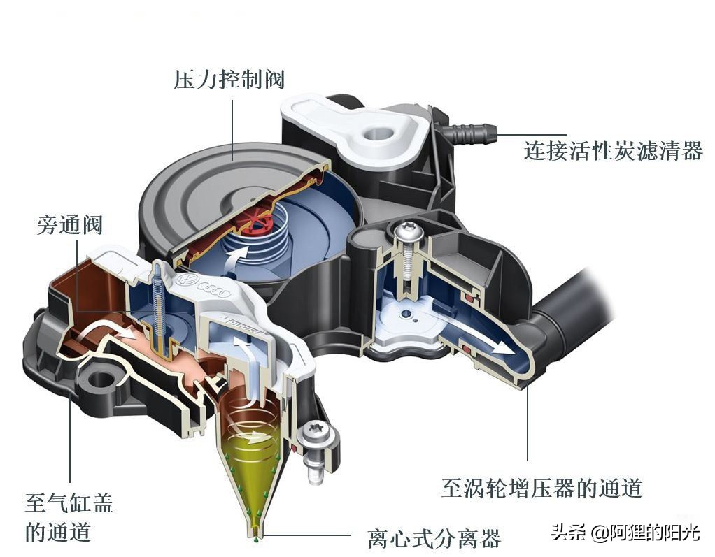 奥迪烧机油问题为啥经常被人提起，到底问题出在哪里？
