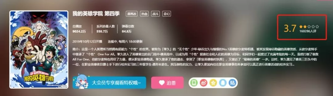只过了1天，评分降至2.3，《我的英雄学院》动画也被B站下架了