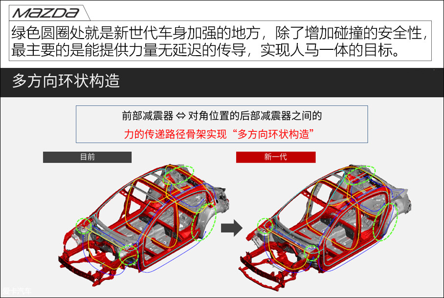 新马自达3没有Skyactiv-X引擎，但升级了轻量化，高强度车身？