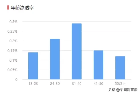 头条为什么整天推送nba消息(字节跳动与NBA达成全球合作！今后可在头条、西瓜和抖音看比赛！)