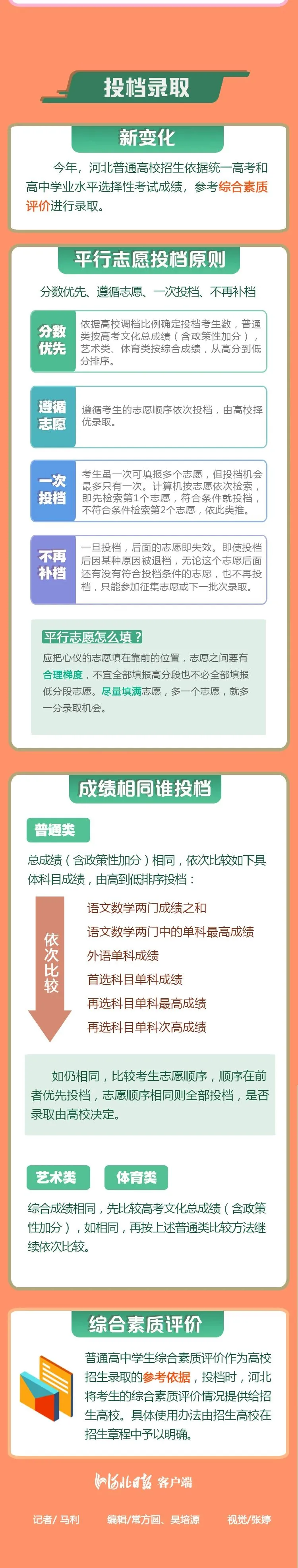 @邯郸考生 你想知道的高考信息 全在这里