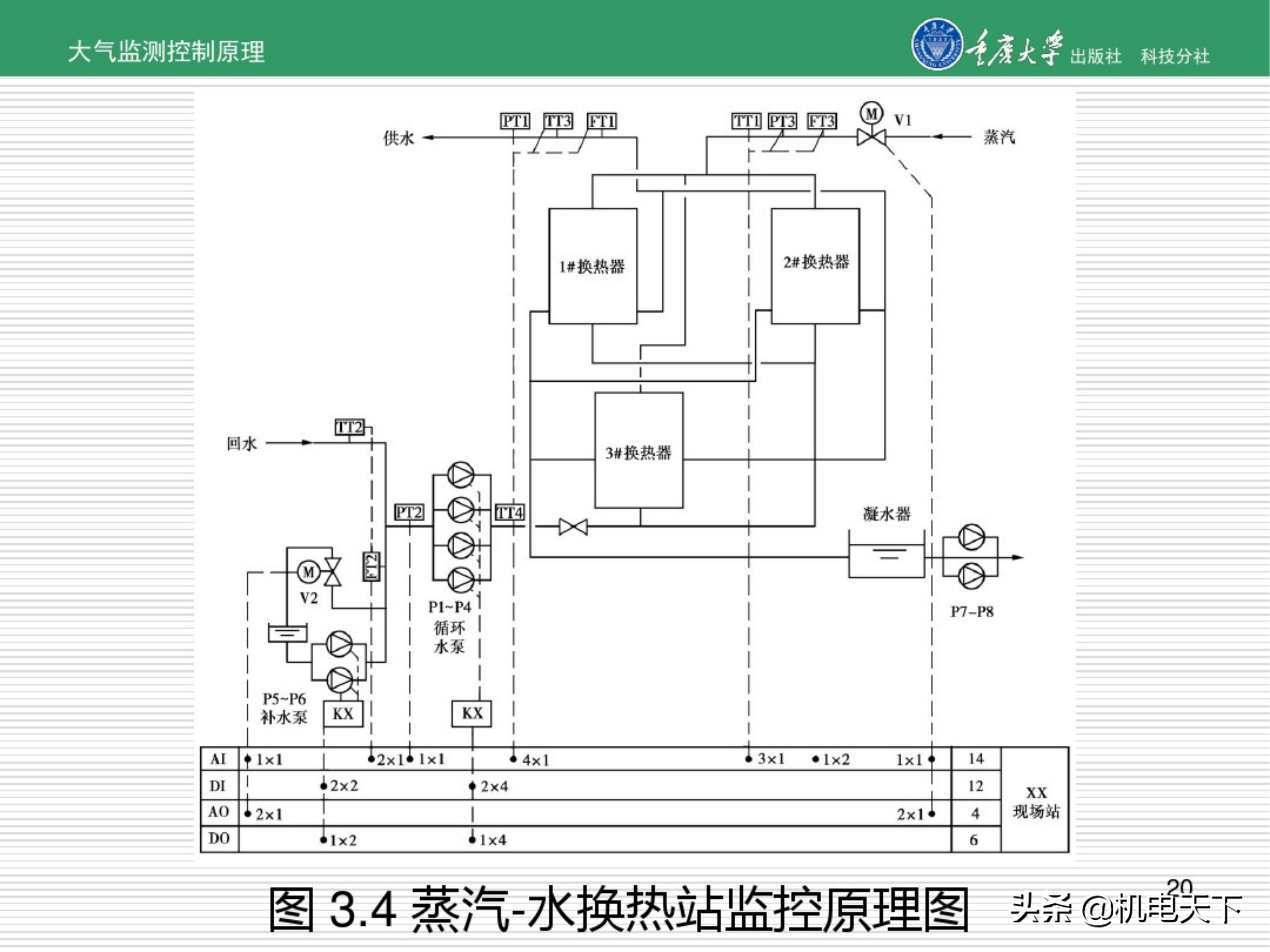 暖通空调系统自动化培训讲义（图文并茂）