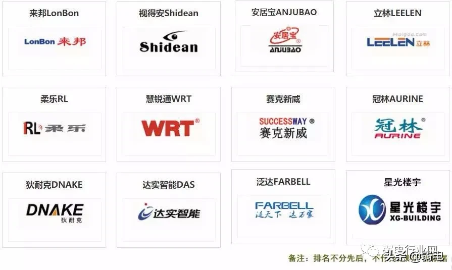 一份榜单，弱电六大系统都有哪些牛的供应商？