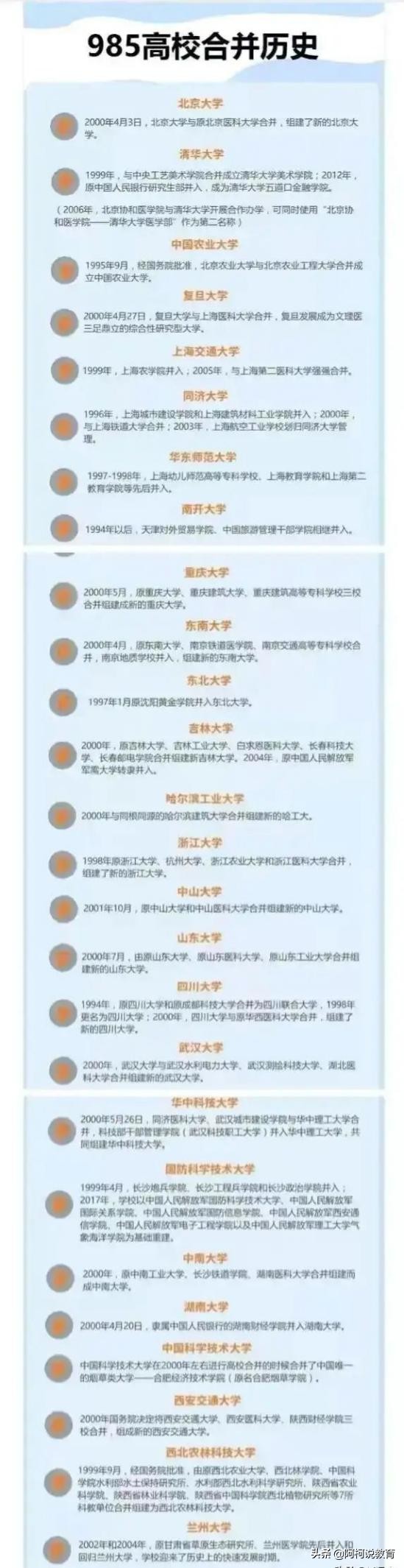 四川2所大学将合并！是成都大学降了身份？还是川科职大沾了光？