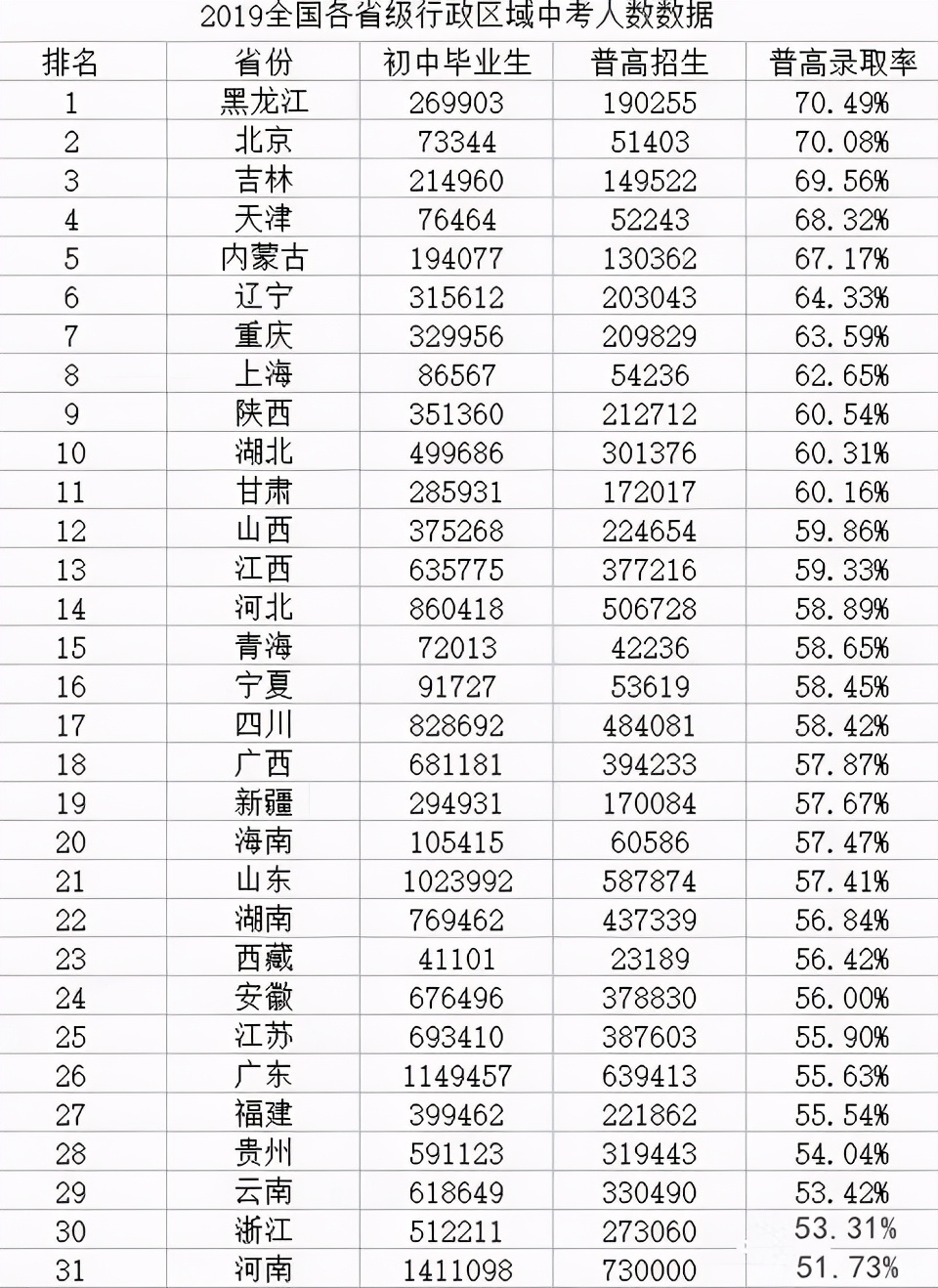 烈士子女高考加20分不公平？是的，加分太少了，应该增设烈属专项