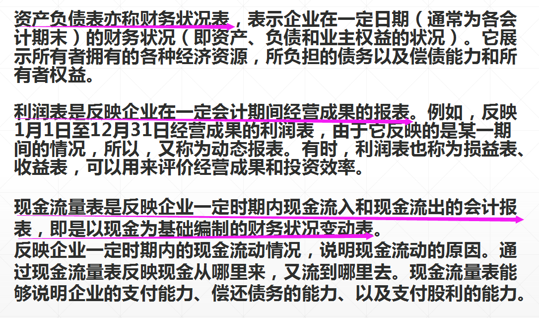 三大财务报表之间的勾稽关系，你真的搞懂了吗？附：财务报表模板