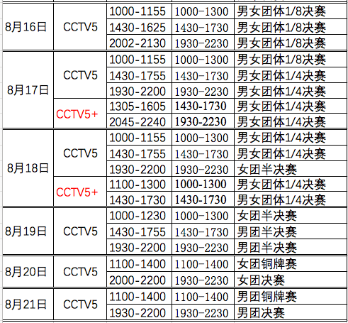 cctv5转播表(收藏！国乒奥运模拟赛CCTV5转播表)