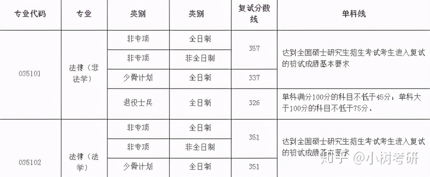 中南财经政法大学考研详解（全）