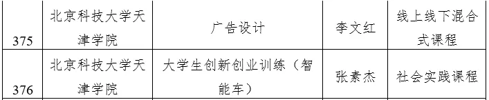 天津市级一流本科建设课程名单公示，快看看有没有你心仪的大学？