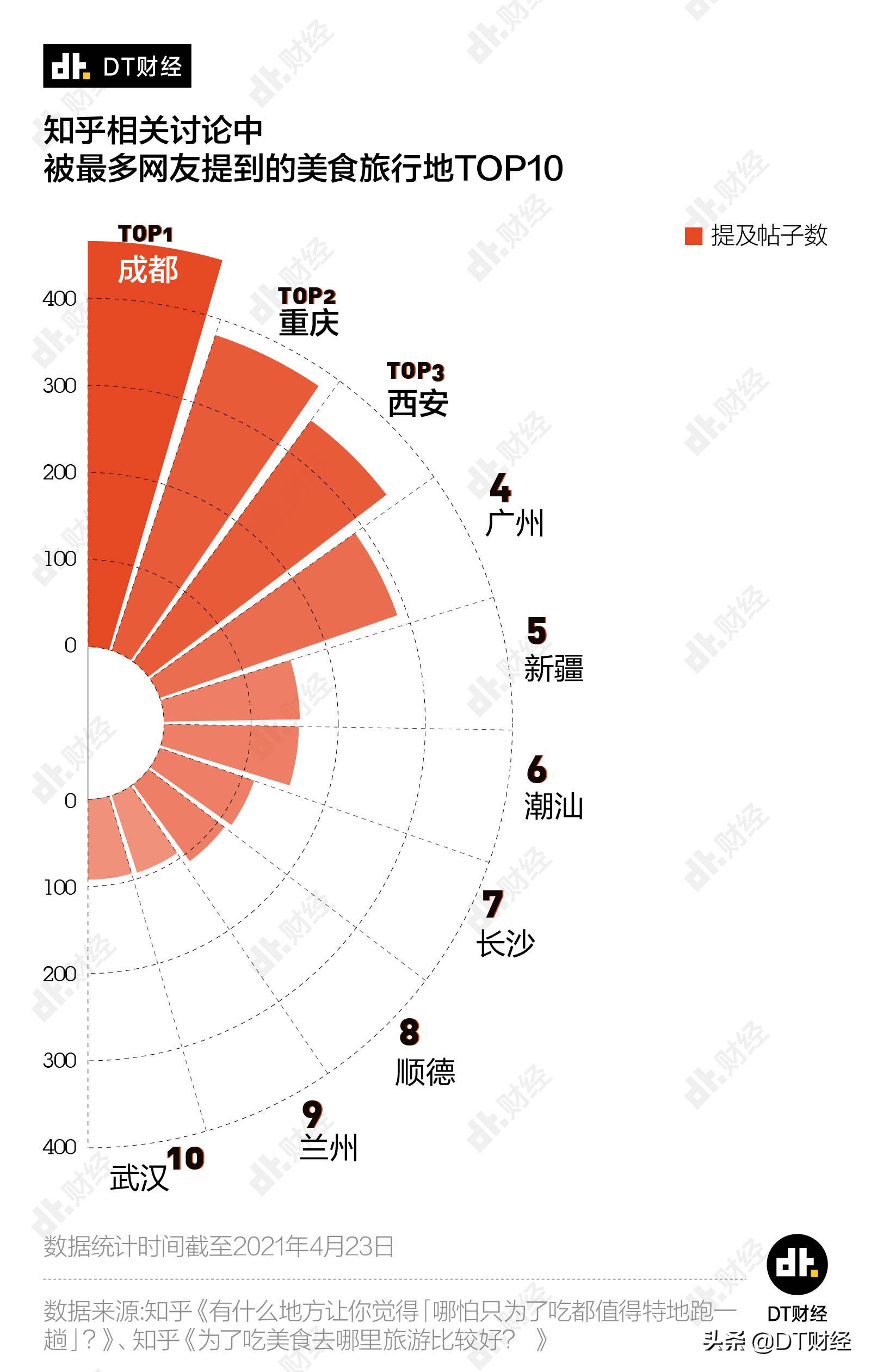 【长沙】这10道必打卡美食，每一道都是美食家的“心头好”！