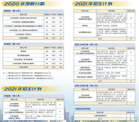 权威！天津大学往年录取分数线汇总发布，附今年招生计划！