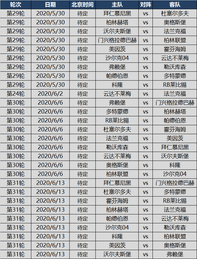 2019-20德甲复赛重启剩余赛程(周末有球看了！德甲重启，5月16日全面开打，剩余9轮最新赛程一览)