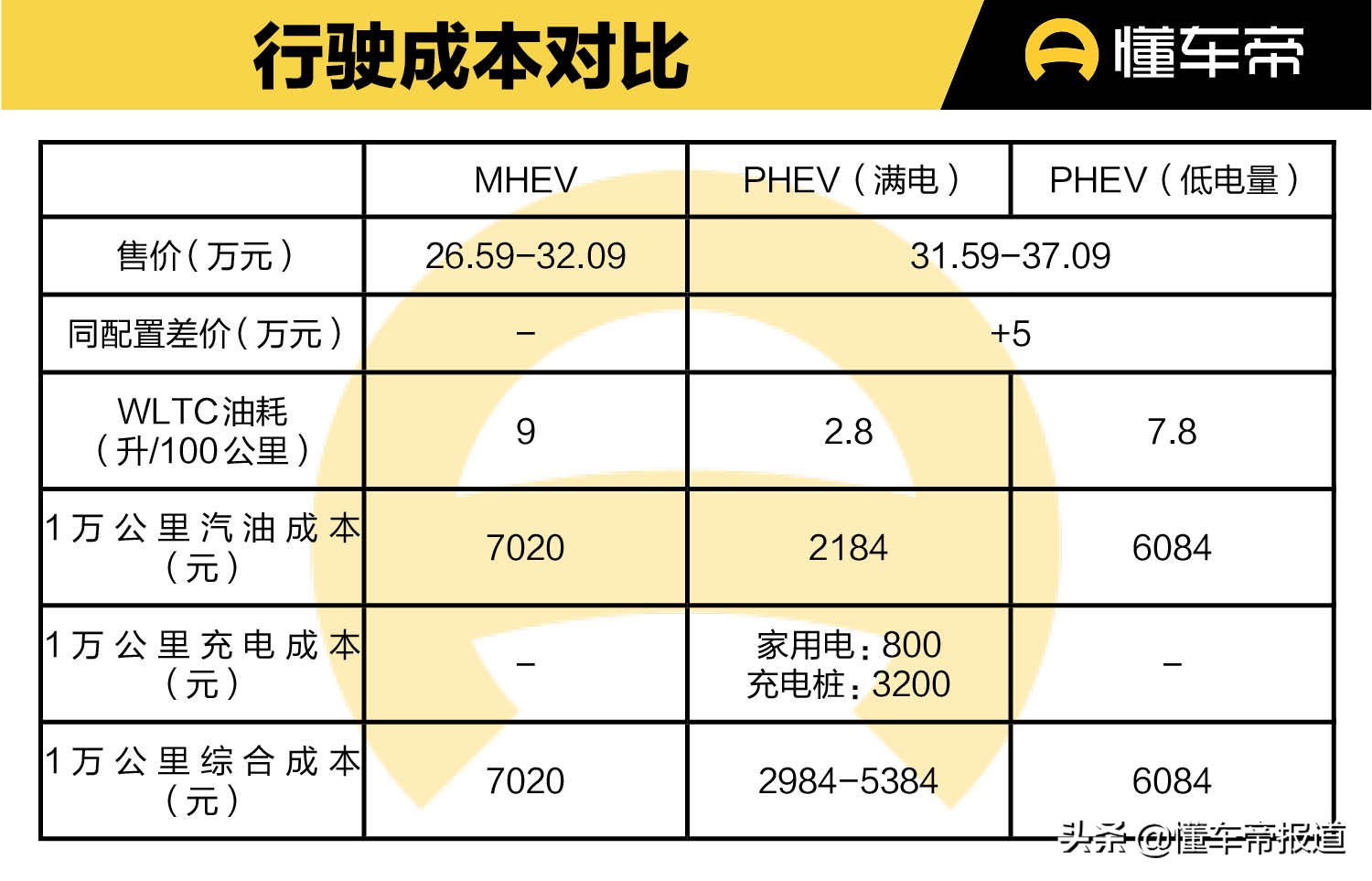 导购｜Halo版灵活性更高，满配最高不到40万，领克09购车手册