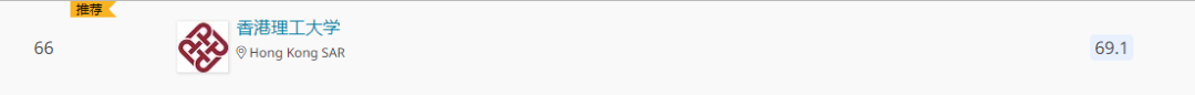 香港理工大学qs（香港理工大学怎么样）