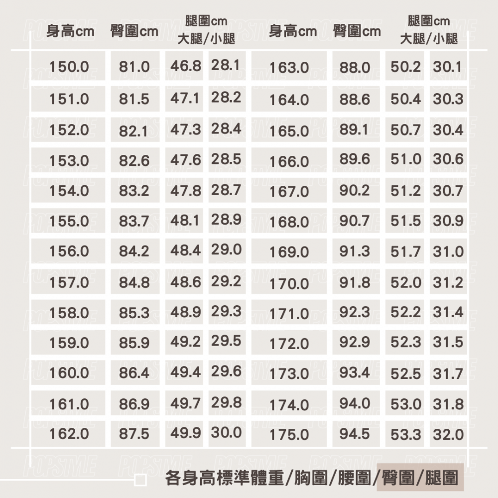 「身高体重表」给你对照,加码「三围 腿围」标准