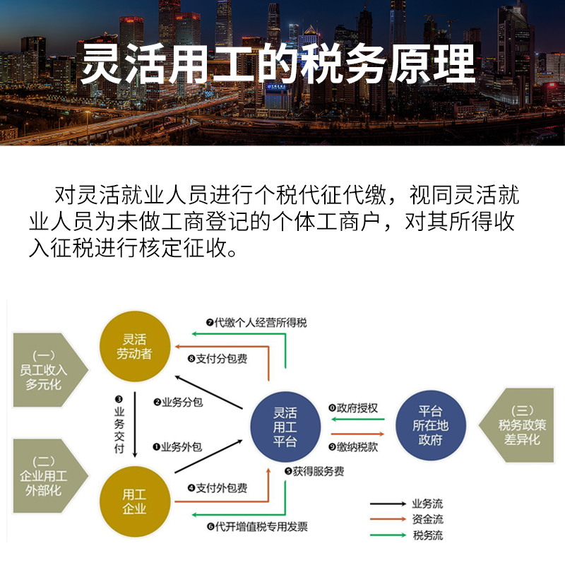 靈活用工的稅務原理及真實節(jié)稅案例