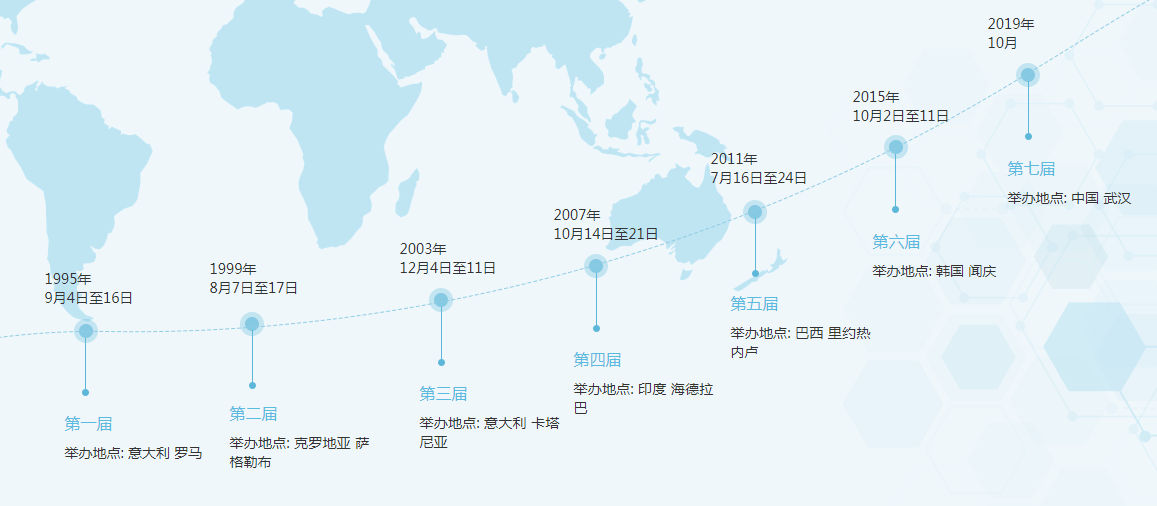 奥运会类似的比赛有哪些(只知道“奥运会”，那堪比“奥运会”的“军运会”你了解多少？)