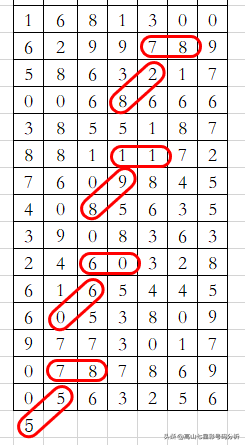 2019年七星彩19102期--规律分析