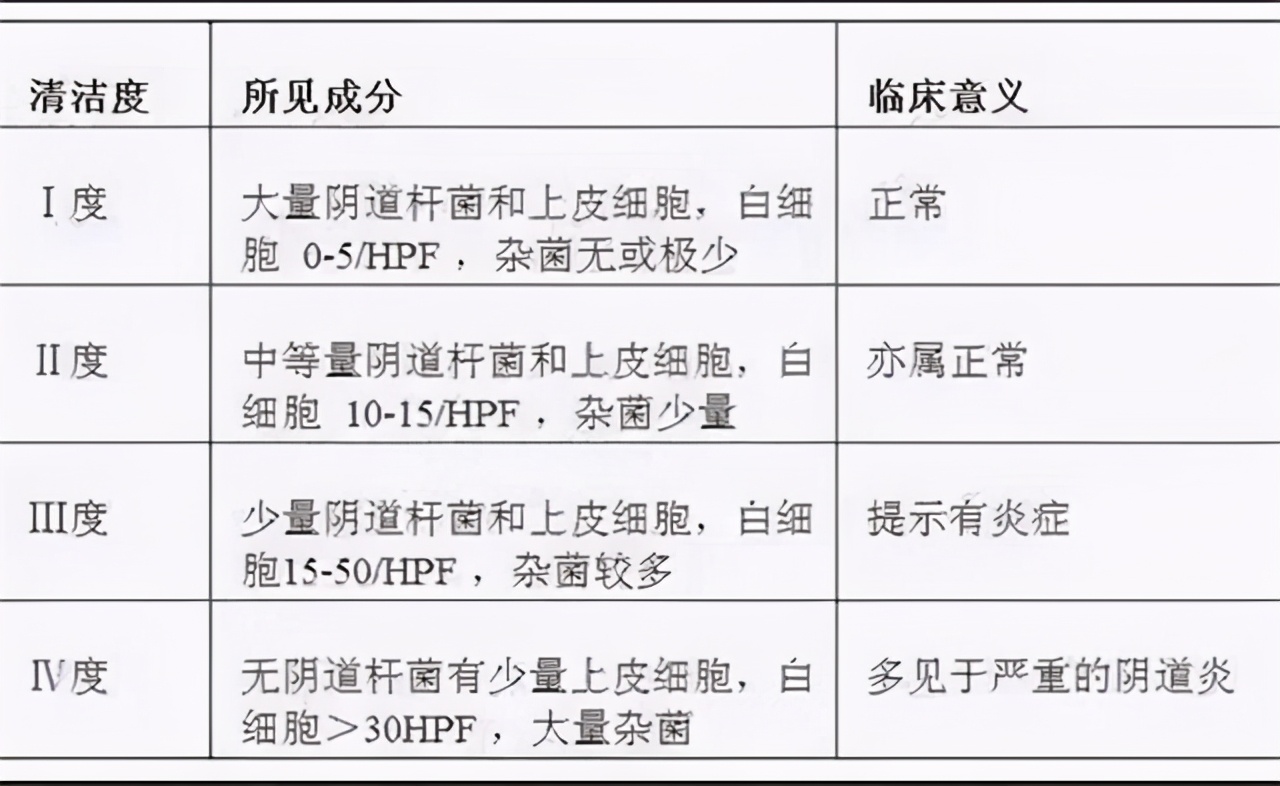 霉菌性阴道炎一般不能自愈，但可通过药物治愈，平时多注意这几点