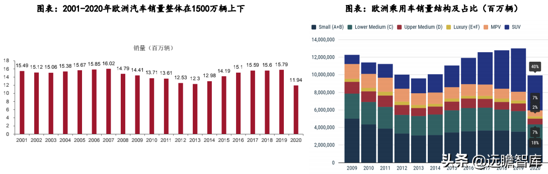 汽车行业：2022年美国、欧洲及我国，新车型上市梳理，谁最强？