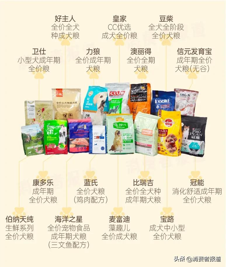 15款狗粮品牌大测评：哪些品牌营养好性价比高