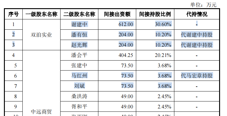 新天地药业大手笔分掉整个报告期利润总额，一客户无可执行资产