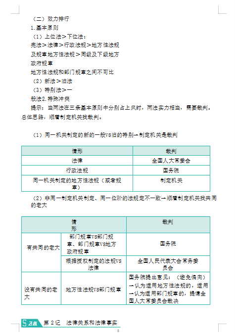 初级会计双科90+考过，全套资料无偿分享给大家，共同进步