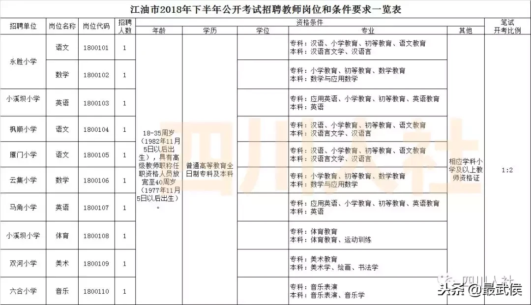 营山招聘（四川最新一波人事考试信息汇总）