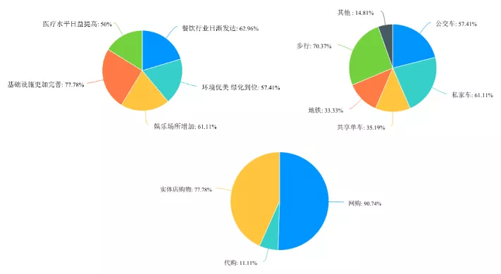 置顶!DUTers暑期社会实践最新攻略来啦