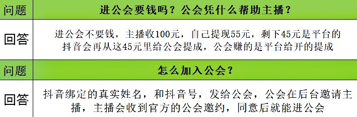 进入抖音公会的好处与坏处 抖音加入工会的坏处