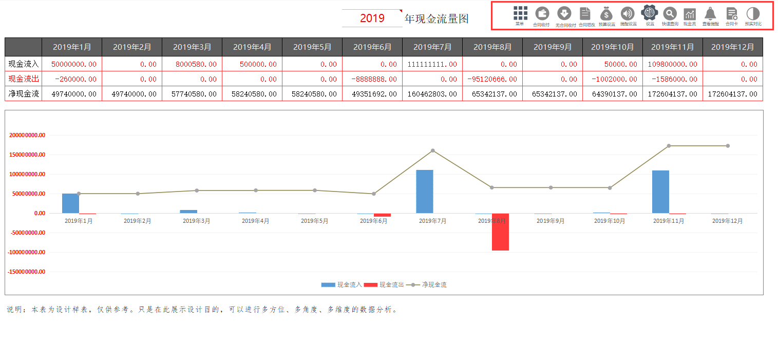 合同管理太乱？熬夜编制的合同管理系统，全自动管理含预算提醒