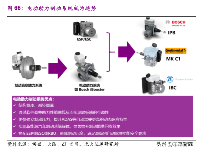 华域汽车深度解析：巩固基础，加速电动化与智能化布局